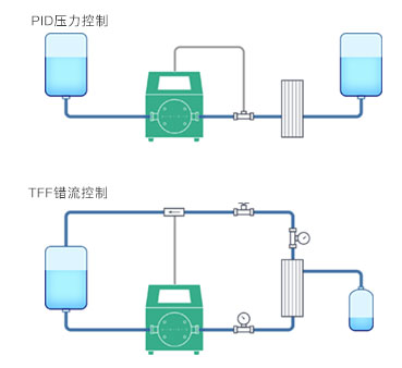 智能泵扩展性 智能泵扩展性