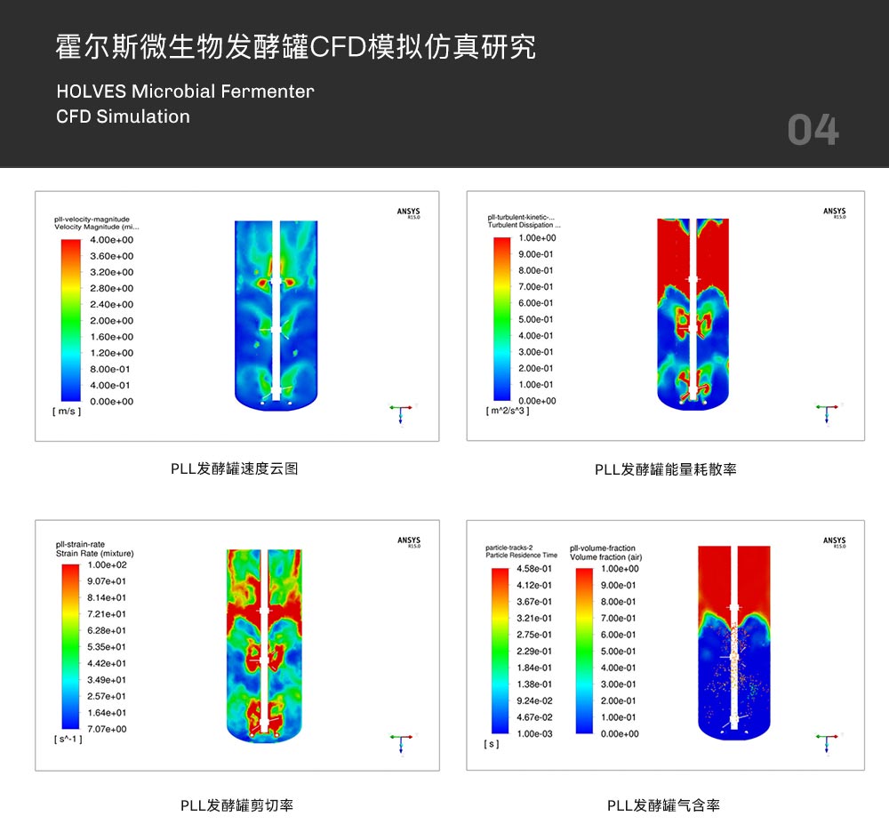 JIUYOU.COM·(中国区)发酵罐CFD模拟仿真研究 JIUYOU.COM·(中国区)发酵罐CFD模拟仿真研究