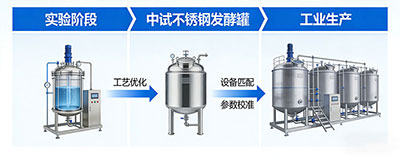 JIUYOU.COM·(中国区)发酵罐工艺放大解决方案